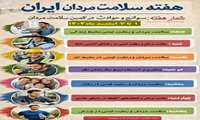 هفته سلامت مردان؛ ۱ تا ۷ اسفند ماه ۱۴۰۴