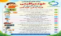 پیام های آموزشی خودمراقبتی در پیشگیری از گرمازدگی کودکان