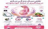  نقش سبک زندگی سالم در پیشگیری از سقط خودبخودی