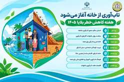 روزشمار هفته جهانی کاهش خطر بلایا اعلام شد