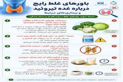 باورهای غلط رایج درباره غده تیروئید ( تغذیه و سبک زندگی )                                                                                                                                                                    