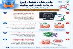 باورهای غلط رایج درباره غده تیروئید ( گره و سرطان تیروئید )
