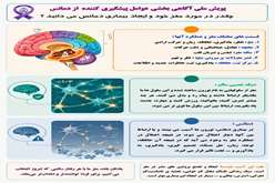  چقدر در مورد مغز خود و ایجاد بیماری دمانس می دانید؟
