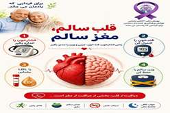 قلب سالم، مغز سالم